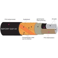 Kabel & Leitungen NAYCWY 4X70SM/35 Pic_1