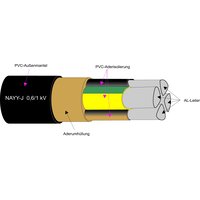 Kabel & Leitungen NAYY-J 1x300RM Pic_1