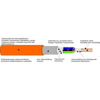 Kabel & Leitungen E90 -O 1X95RM Pic_2