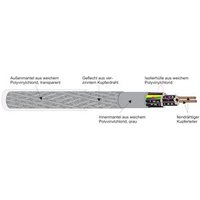 Kabel & Leitungen YSLYCY-OZ 2X0,75 Pic_1