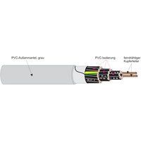 Kabel & Leitungen YSLY-OZ 4X0,75 Pic_1