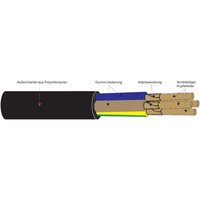 KABEL + LEITUNGEN H07RN-F 1X25 Pic_1