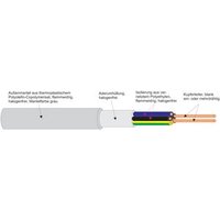 Kabel & Leitungen NHXMH-J 5X16RM B2 Pic_1
