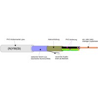 Kabel & Leitungen (N)YM(ST)-J3X1,5/1,5 Pic_2