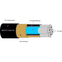 Kabel & Leitungen NAYY-O 1x400RM Pic_1