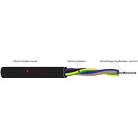 Kabel & Leitungen H05RR-F 3G1,5 Pic_1