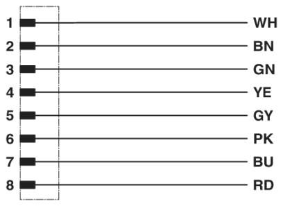 Phoenix Contact SAC-8P-M12MS/ 1,5-PUR Pic_1