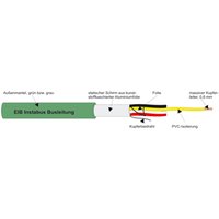 Kabel & Leitungen YCY 2X2X0,8 GRÜN Pic_1