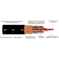 Kabel & Leitungen A-2YF(L)2Y 6X2X0,6 Pic_1