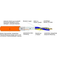 Kabel & Leitungen E30 52X2X0,8 ORANGE Pic_1