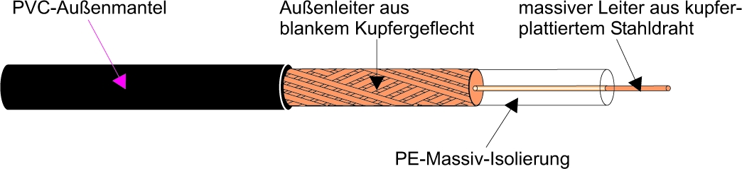 Kabel & Leitungen 1.0/6.6 PE SCHWARZ Pic_1