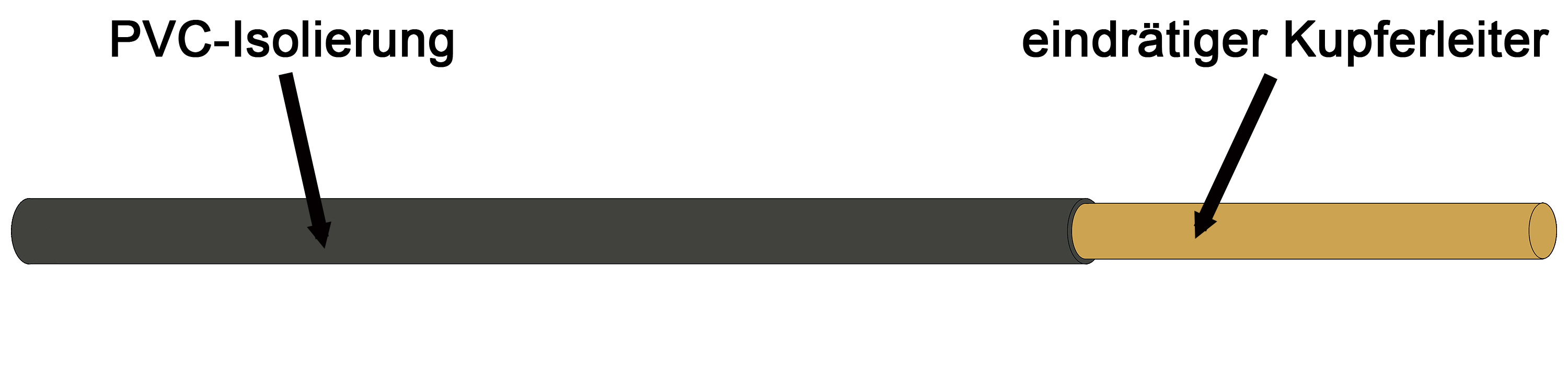 Kabel & Leitungen H07V-U 1,5 SW Pic_1