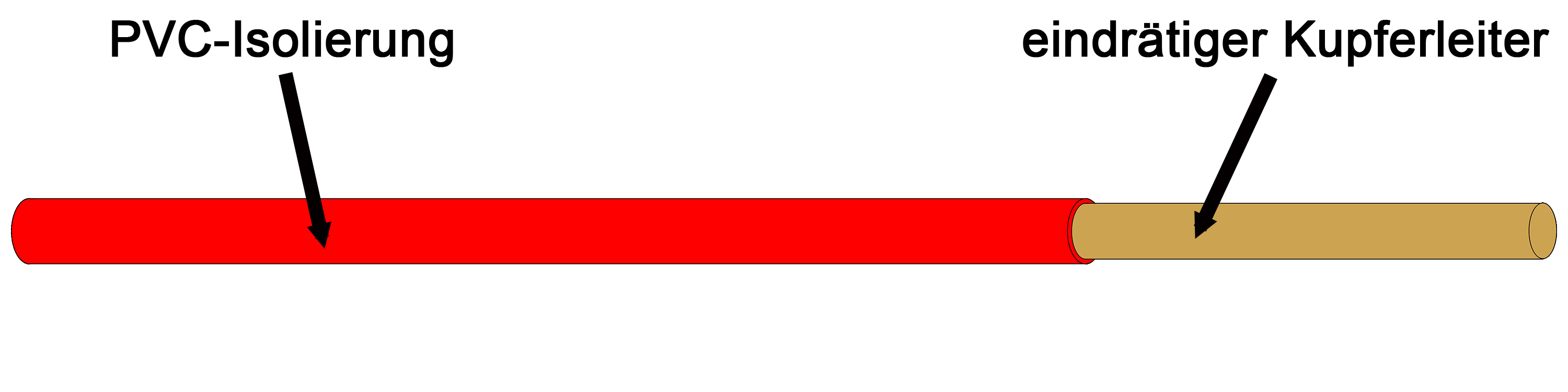 Kabel & Leitungen H07V-U 2,5 RT Pic_1