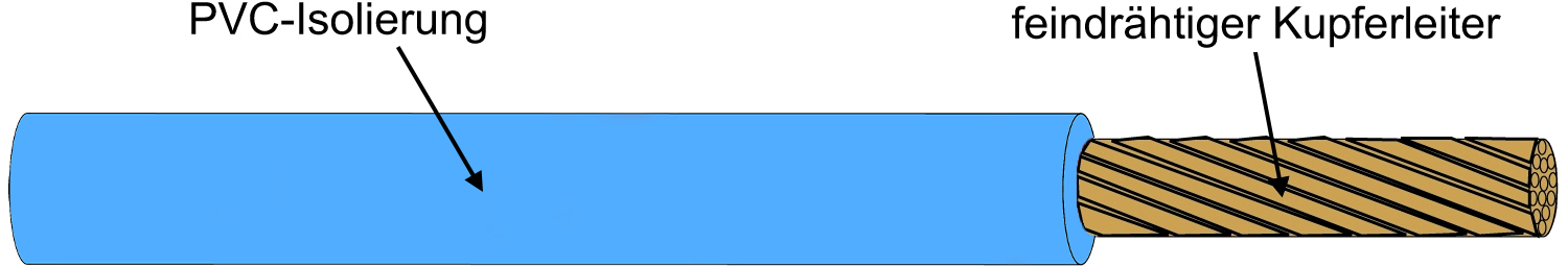 Kabel & Leitungen H05V-K 1 HBL Pic_1