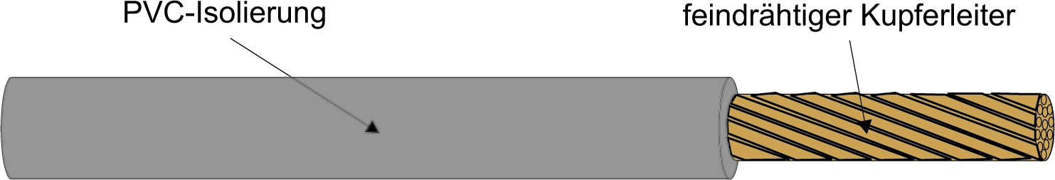 Kabel & Leitungen H07V-K 1,5 GR Pic_2