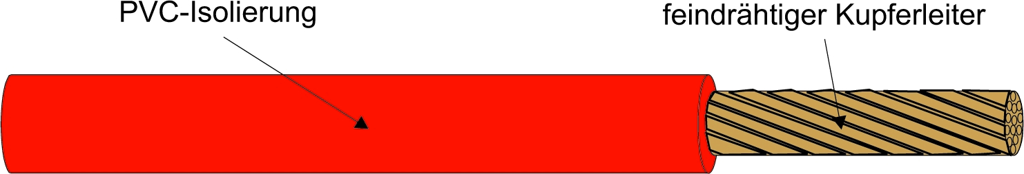 Kabel & Leitungen H07V-K 1,5 RT Pic_1