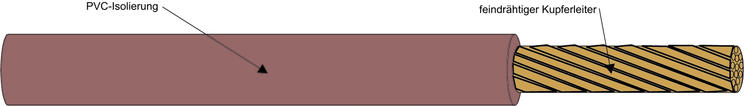 Kabel & Leitungen H07V-K 1,5 BR Pic_2