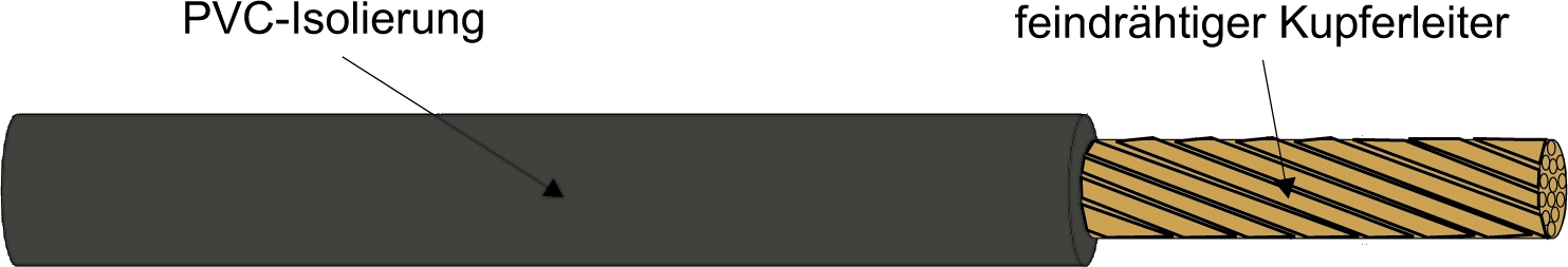 Kabel & Leitungen H07V-K 120 SW Pic_1