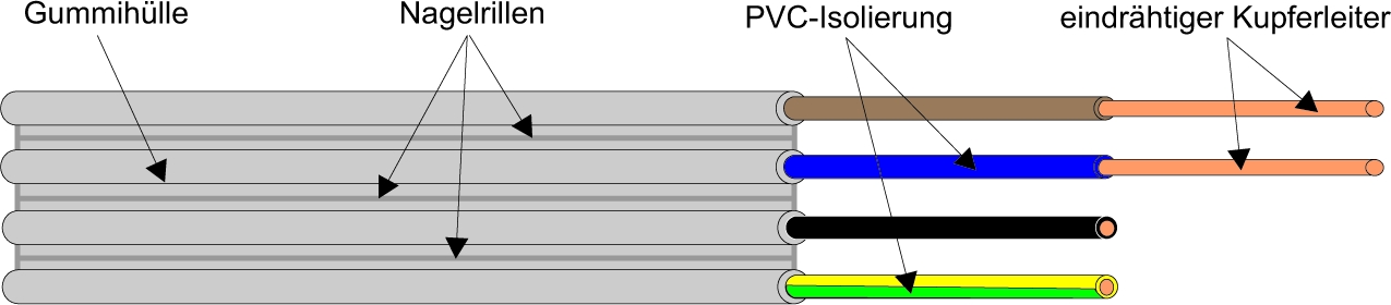 Kabel & Leitungen NYIF-J 5X1,5 Pic_1