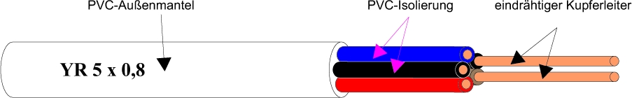 Kabel & Leitungen YR 6X0,8 Pic_1