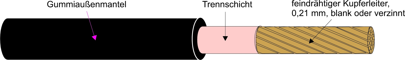 Kabel & Leitungen H01N2-D 70 Pic_1