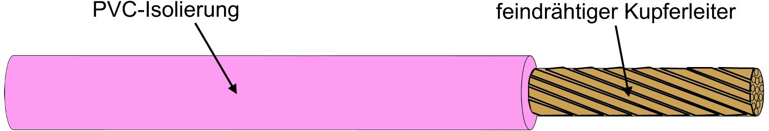 Kabel & Leitungen H05V-K 1 ROSA Pic_1