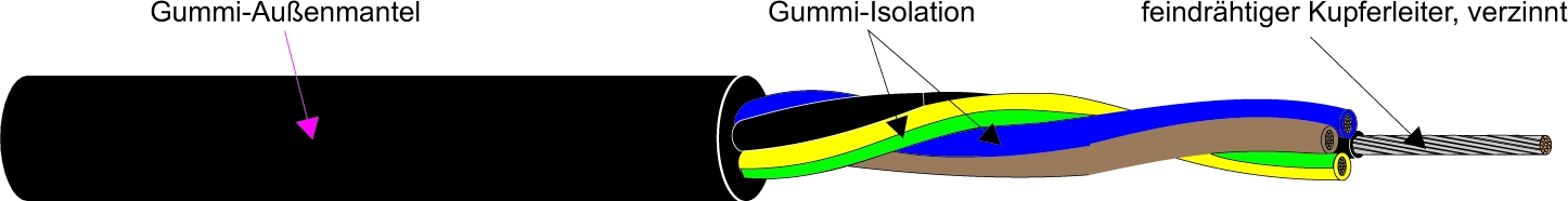 Kabel & Leitungen A05RN-F 4G0,75 SW Pic_1