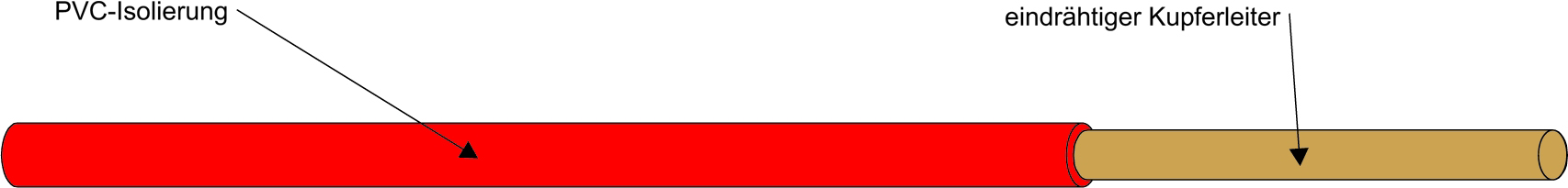 Kabel & Leitungen H05V-U 0,75 SW Pic_1