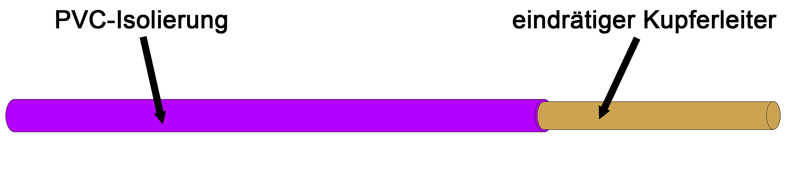 Kabel & Leitungen H05V-U 0,75 VIO Pic_1