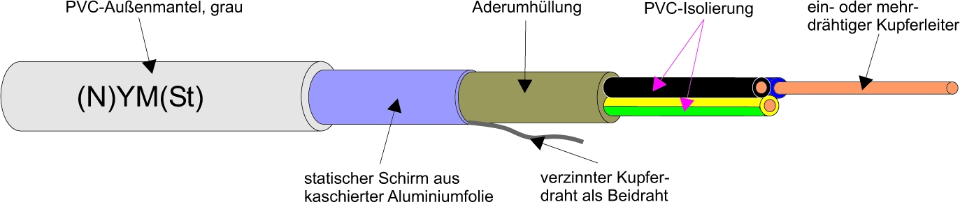 Kabel & Leitungen (N)YM(ST)-J3X1,5/1,5 Pic_2
