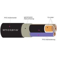 Kabel & Leitungen NYY-J 7X6RE Pic_1
