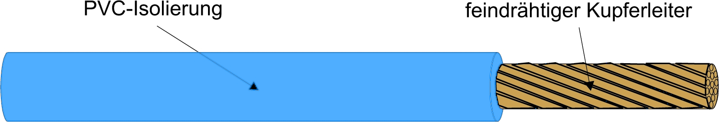 Kabel & Leitungen H05V-K 0,5 HBL Pic_1