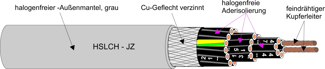 Kabel & Leitungen HSLCH-JZ 7X2,5 Pic_1