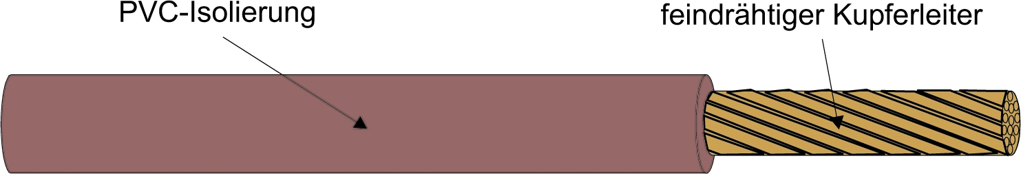 Kabel & Leitungen H07V-K 16 BRAUN Pic_1