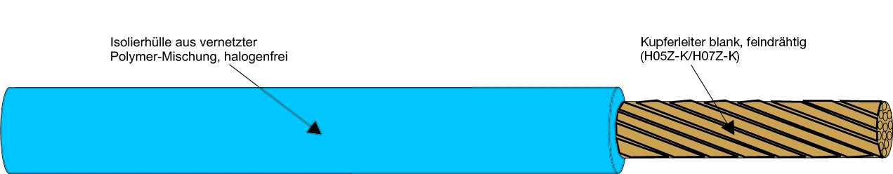 Kabel & Leitungen H05Z-K 0,75 hbl Pic_1