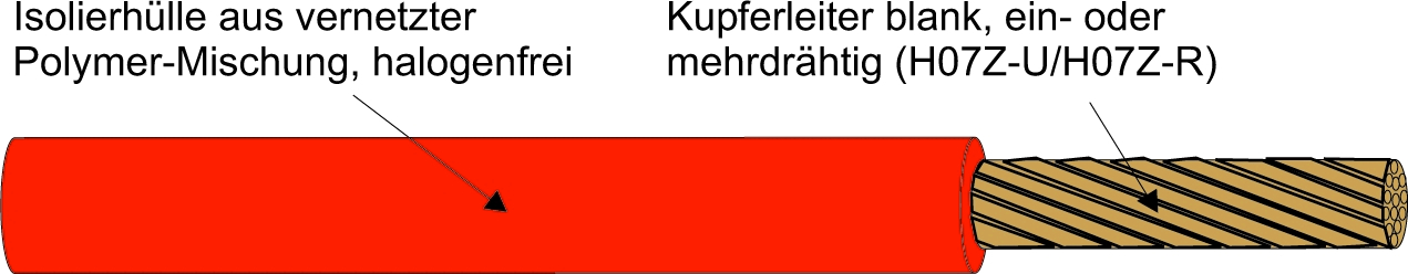 Kabel & Leitungen H07Z-K 2,5 ROT Pic_1