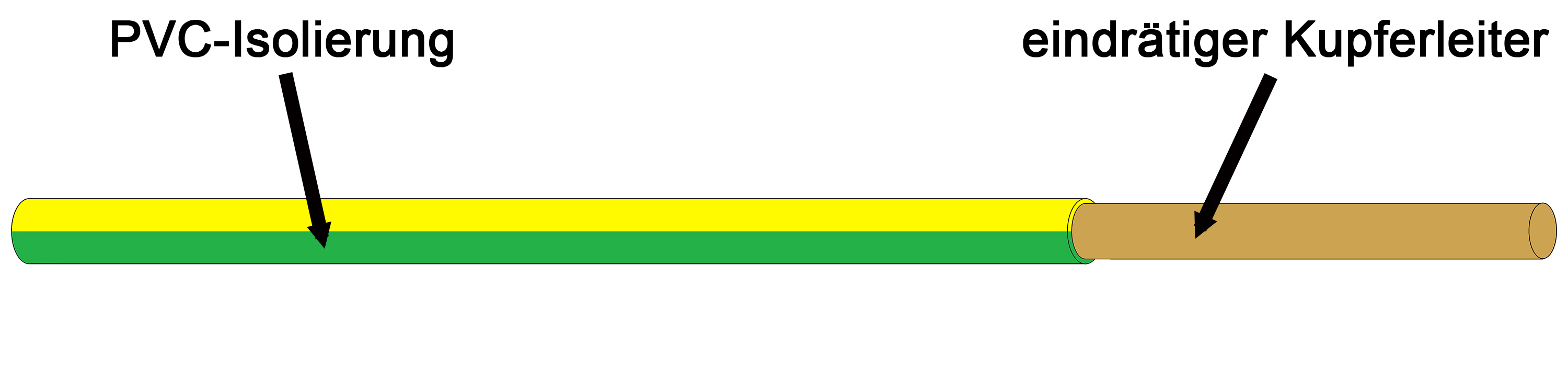 Kabel & Leitungen H07V-U 16 GNGE Pic_1