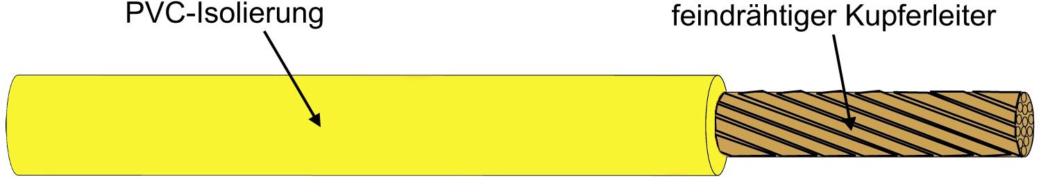 Kabel & Leitungen H05V-K 0,75 GE Pic_1