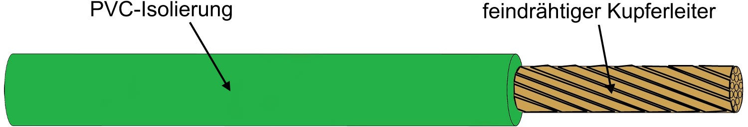 Kabel & Leitungen H05V-K 0,75 GN Pic_1