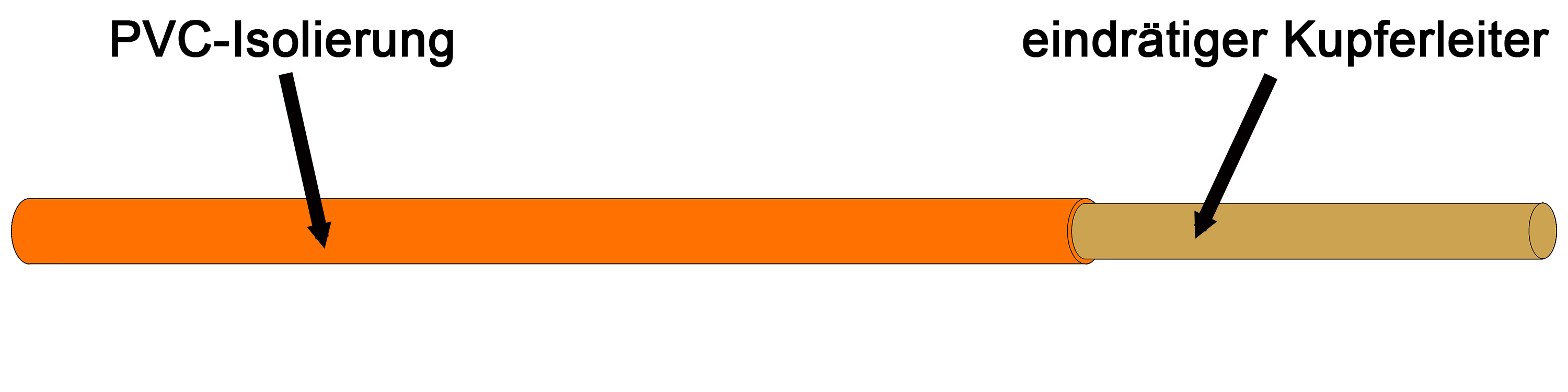 Kabel & Leitungen H05V-U 1 OR Pic_1