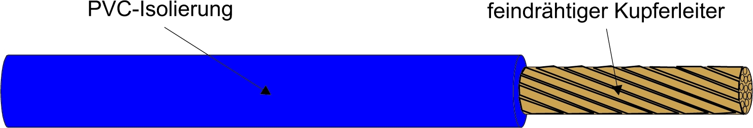 Kabel & Leitungen H07V-K 2,5 GE Pic_1