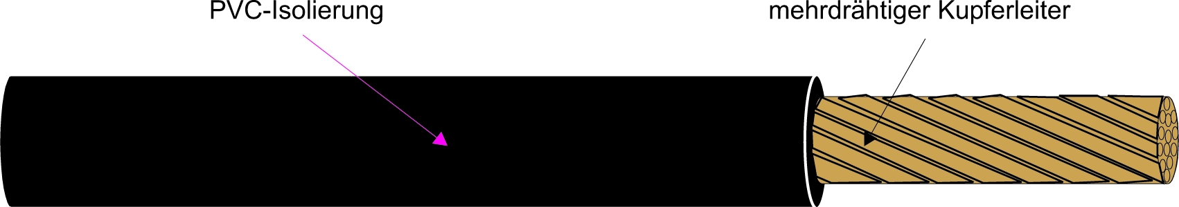 Kabel & Leitungen H07V-R 35 SW Pic_1