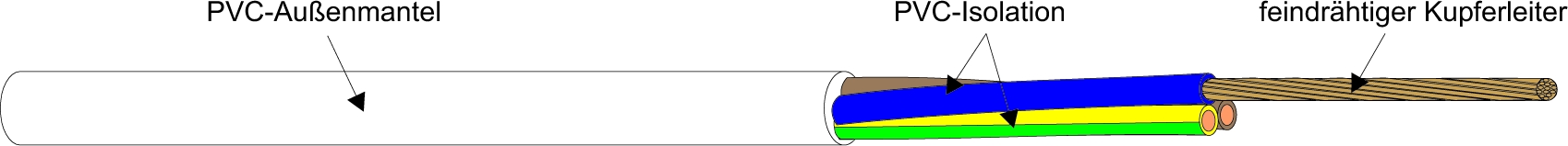 Kabel & Leitungen H05VV-F 5G1,5 WS Pic_1