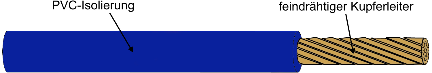 Kabel & Leitungen H05V-K 0,75 DBL Pic_1