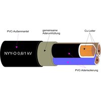 Kabel & Leitungen NYY-O 4X95SM Pic_1