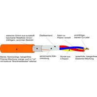 Kabel & Leitungen E90 -J 4X95RM Pic_1