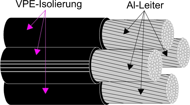 Kabel & Leitungen NFA2X 4X70RM Pic_1