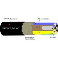 Kabel & Leitungen NA2X2Y-J 4X150SE Pic_1