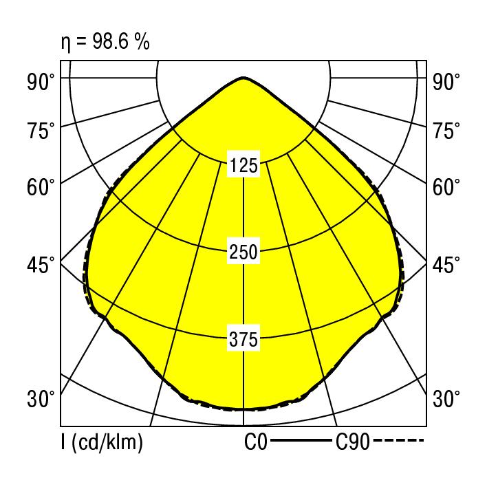 RIDI LEUCHTEN GMBH EDLR 195/1100-840 W Pic_2