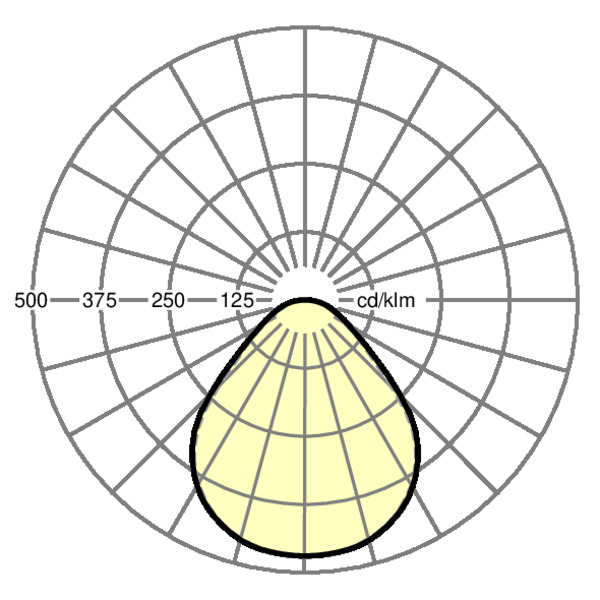 Regiolux planara-PNEMP/625 IP 54 4600 927-965 DALI DT8 Pic_2